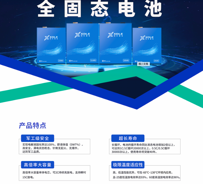 全固态电池的技术现状和发展趋势